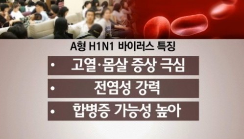 플루코 이미지