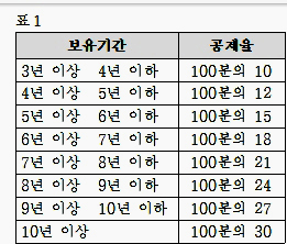 동일지주 이미지