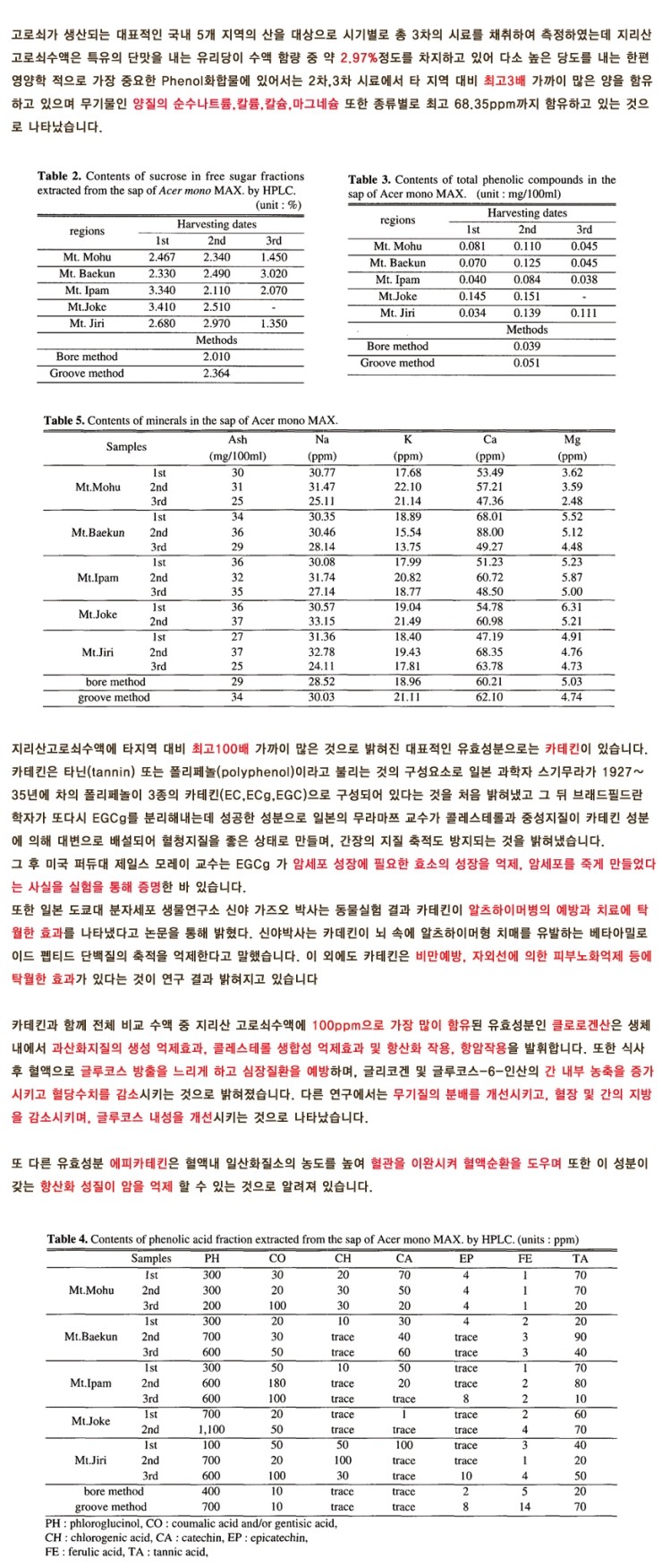 지리산나무수액영농조합 이미지