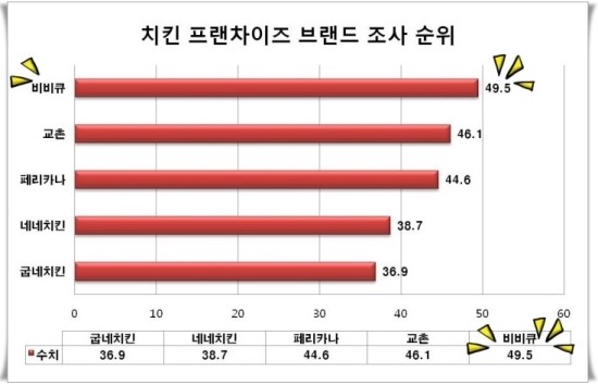 맛있는치킨 이미지
