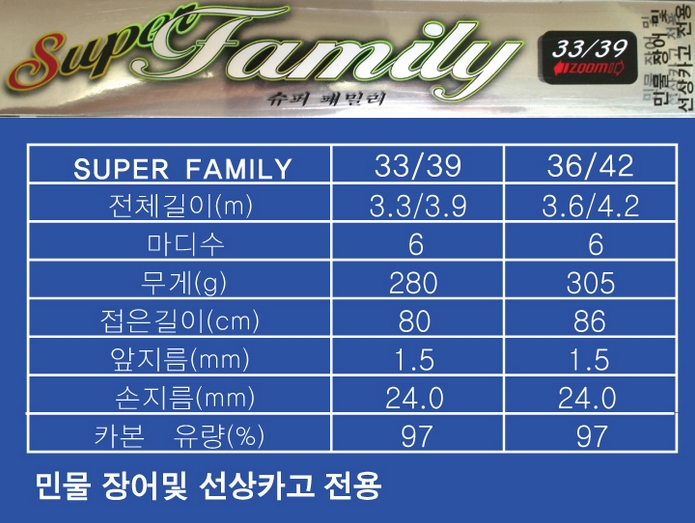 삼우슈퍼 이미지