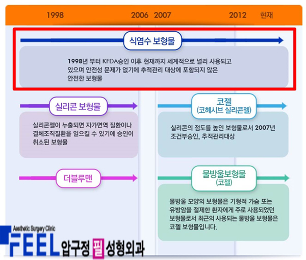 압구정필성형외과의원 이미지