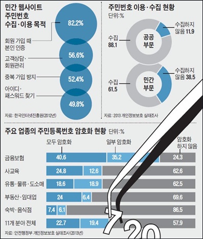 인정보시스템 이미지