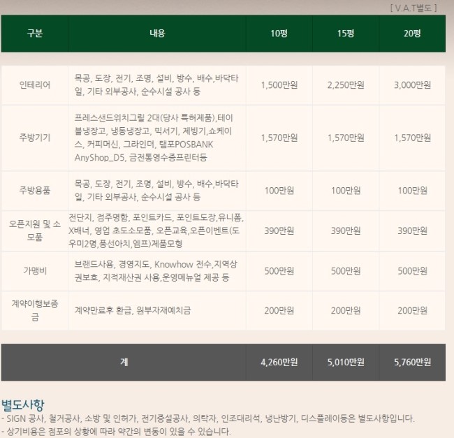 카페토스피아 이미지