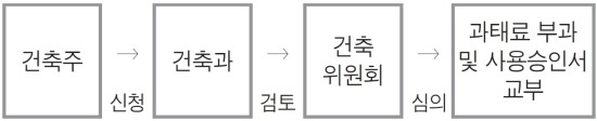 미도건축사사무소 이미지