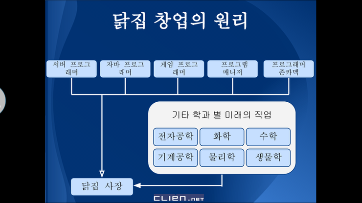 자연닭집 이미지