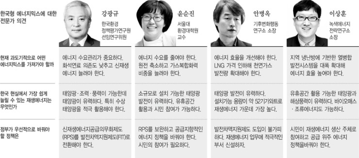 현에너지 이미지