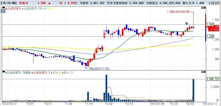 세명이엔지 이미지