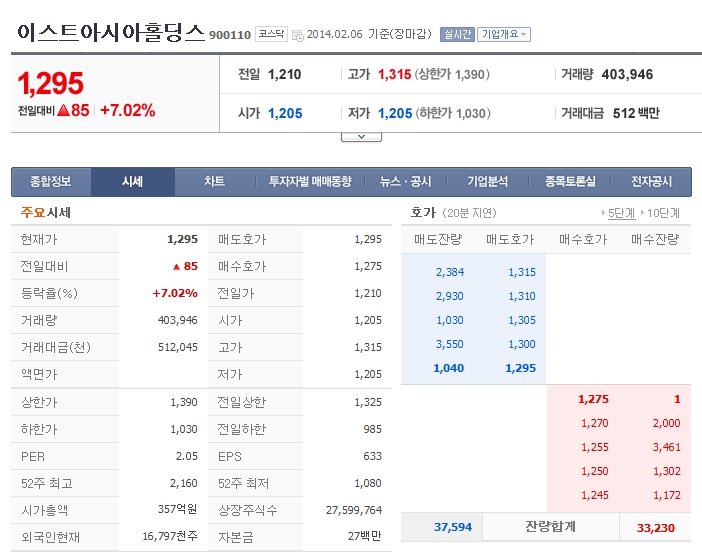 에스앤씨 투자 그룹 이미지