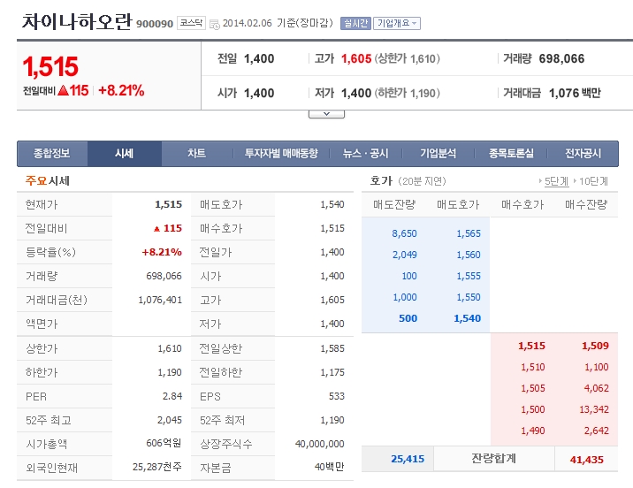 에스앤씨 투자 그룹 이미지