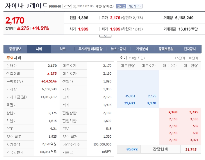 에스앤씨 투자 그룹 이미지