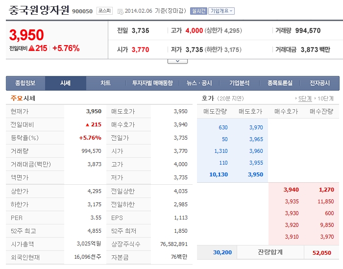에스앤씨 투자 그룹 이미지