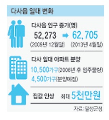성서수퍼마켓 이미지