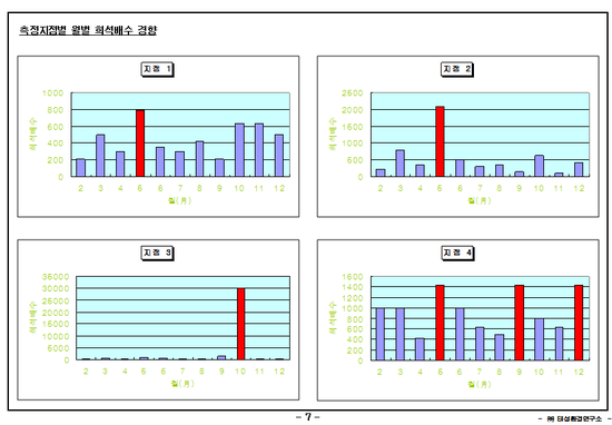 악취관리연구소 이미지