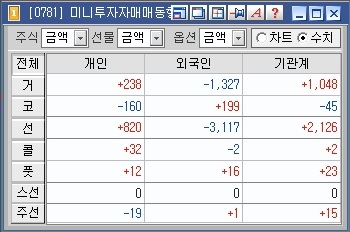 대호통신 이미지