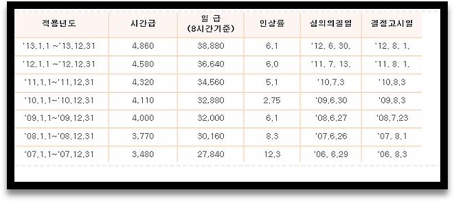 공인노무사김대환사무소 이미지