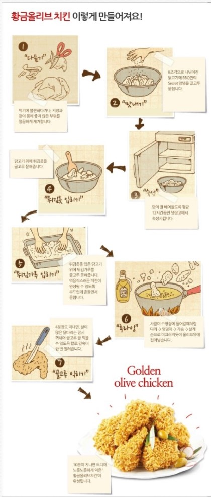 비비큐치킨 이미지