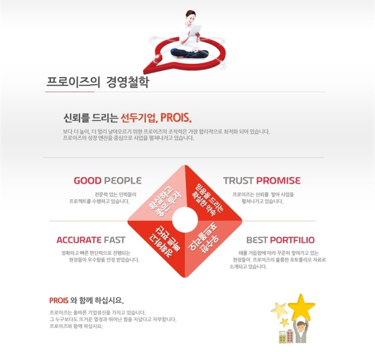 프로이즈 이미지