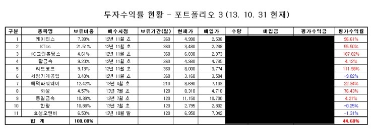 해덕수산 이미지
