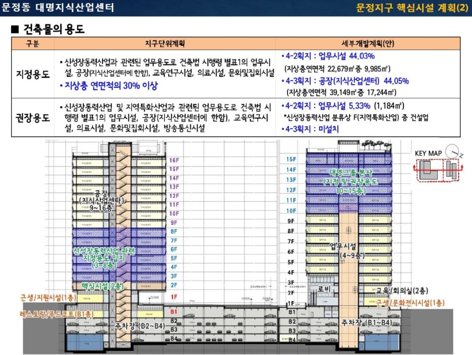 대명산업 이미지