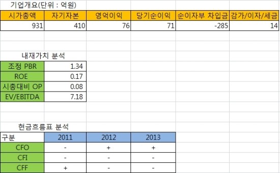 (주) 엔텔스 이미지