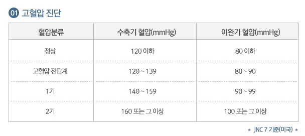 아너스요양병원 이미지