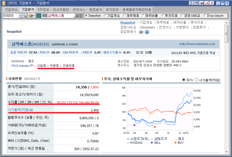 삼목통상 이미지