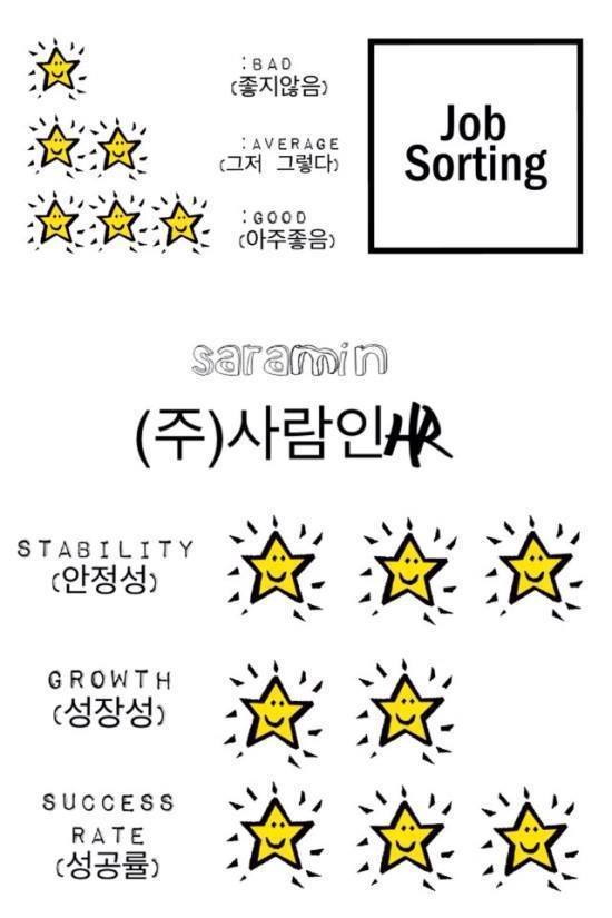 (주)사람인 이미지