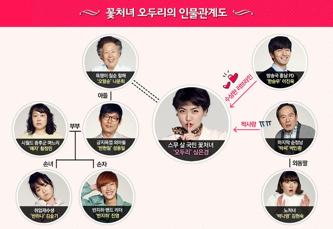 웰메이드진영 이미지