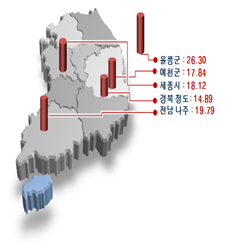 자인산업개발 이미지