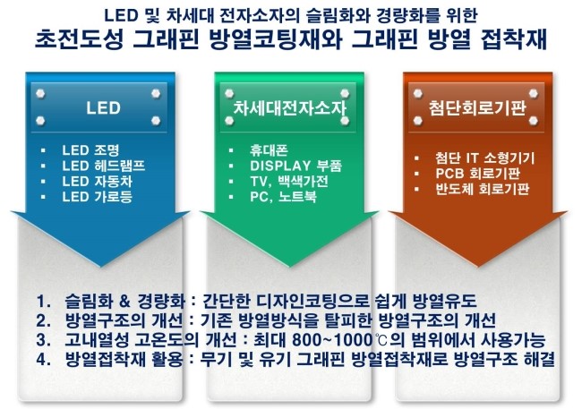 에코홀딩스(주) 이미지