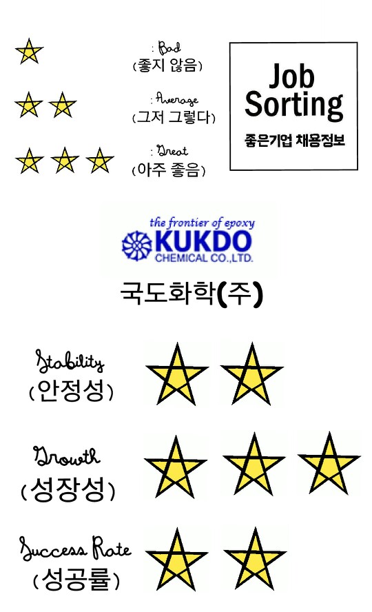 국도화학(주) 이미지