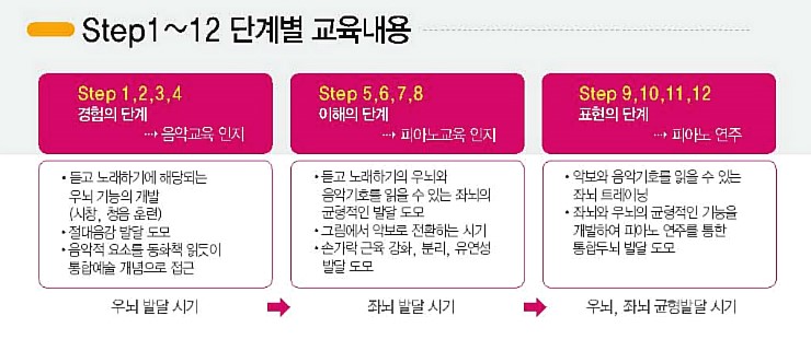 초록음악학원 이미지