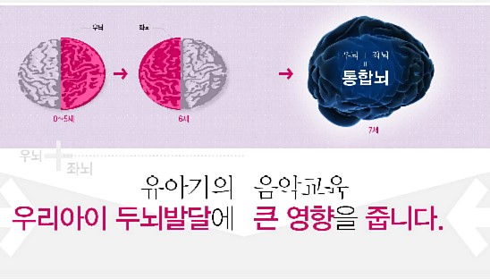초록음악학원 이미지