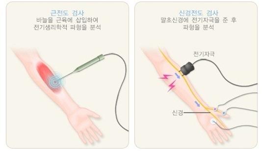 비엔피 이미지