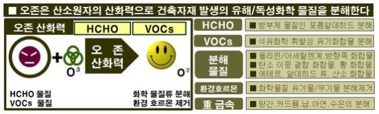 (주)그린이엔지 이미지