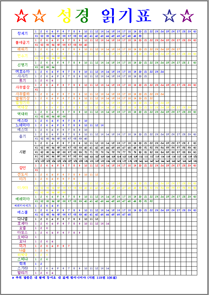 성경읽기표 한글파일 다운로드 ^^ =======> 네이버 블로그