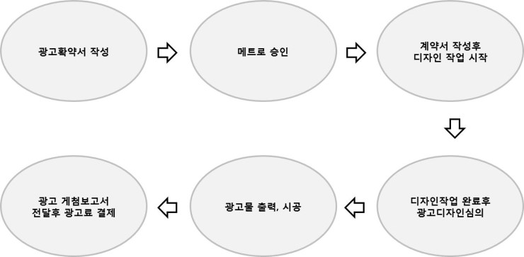 두원광고 이미지