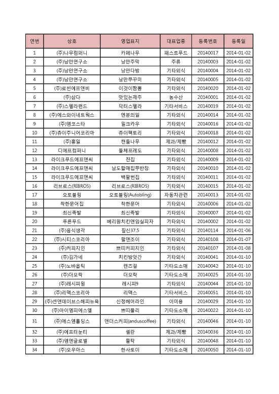 (주)엠케이푸드 이미지