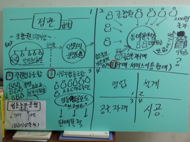 신기한협동조합 이미지