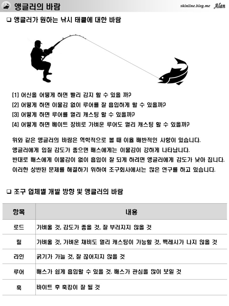 [고찰] SOLID Tip과 TUBULAR Tip에 대한 개인적인 고찰 네이버 블로그