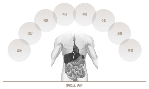 이든한의원 이미지