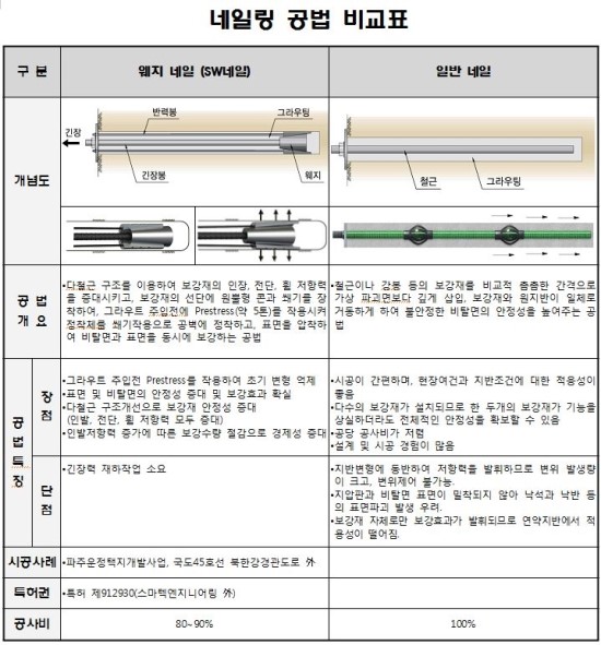 네일링 이미지