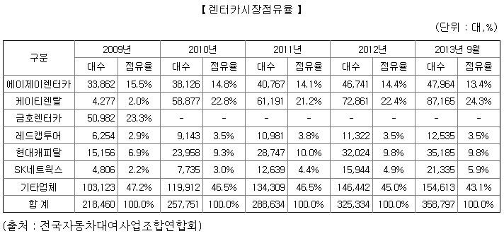 에프엔렌트카 이미지