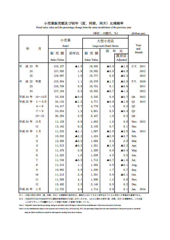 화장품소매업 이미지