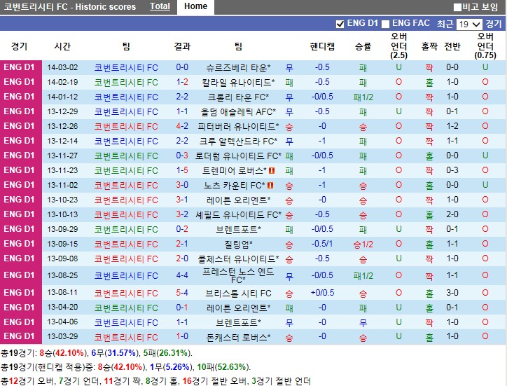 시티ENG 이미지