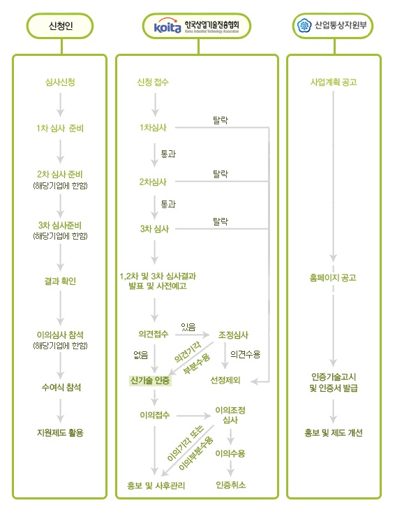 (주)녹색이웃 이미지