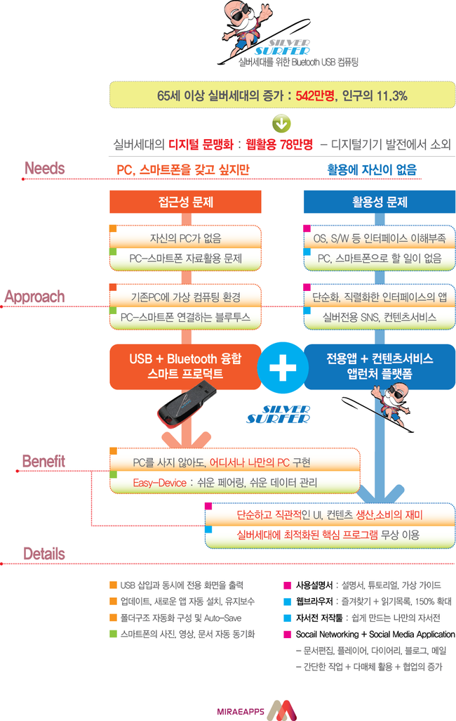 실버폰나라 이미지