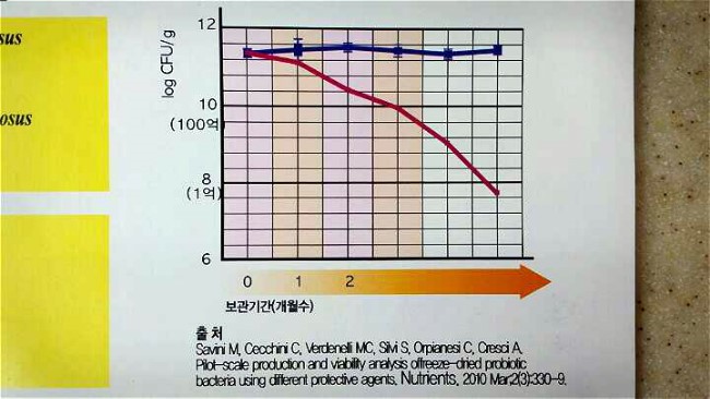 우리냉장 이미지
