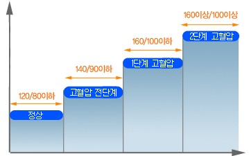 노블레스요양병원 이미지